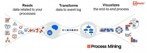 Process Mining UiPath