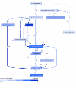 Process Mining