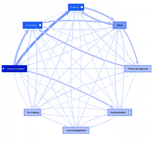 Process Mining