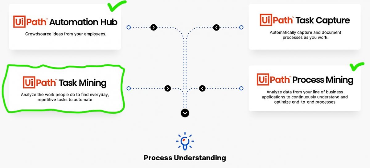 Analizando la tarea: Task Mining by UiPath - Devol Robotics Automation