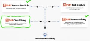 Process Understanding UiPath