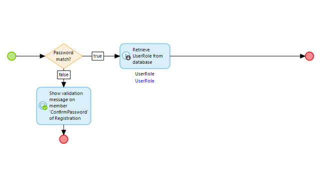 Desarrollar en Mendix