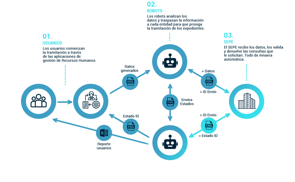 diagrama_certifica2b