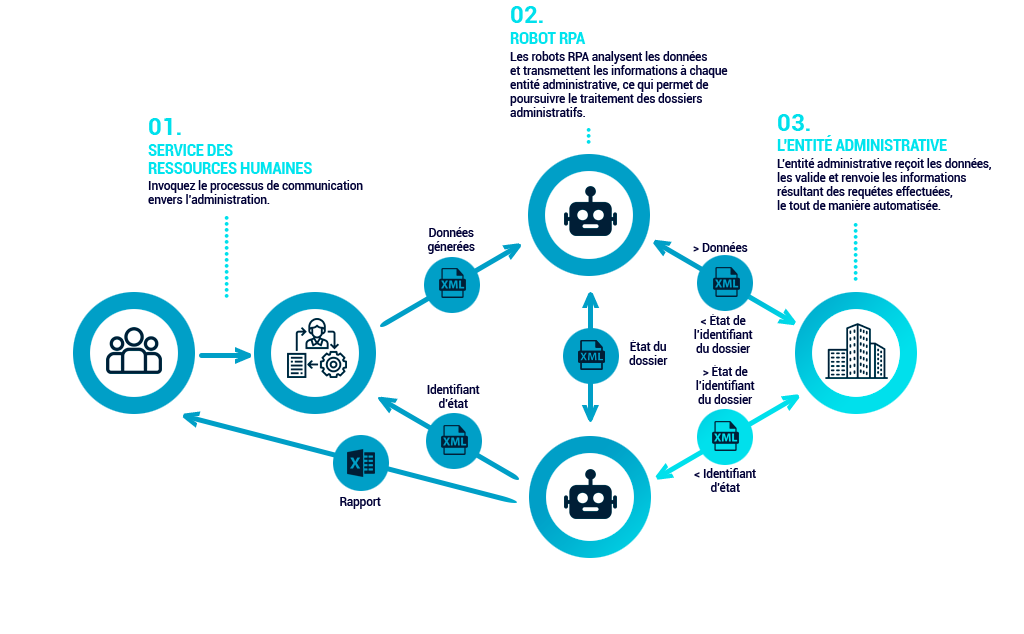 Esquema-general-Certifica2_FRc