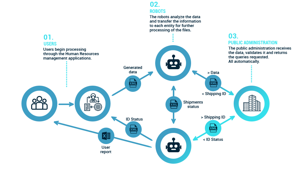 diagrama_certifica2b_EN